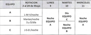 Turnos 10 de mayo 2016